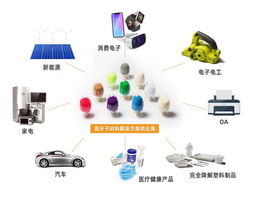 搶灘新能源材料高潛力賽道 市場擴容為金發科技增添發展新動能 數字文化創意內容應用服務