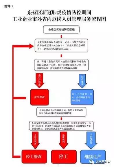 全國主要輪胎工廠開工時(shí)間動態(tài)與安全技術(shù)防范系統(tǒng)建設(shè)要點(diǎn)解析