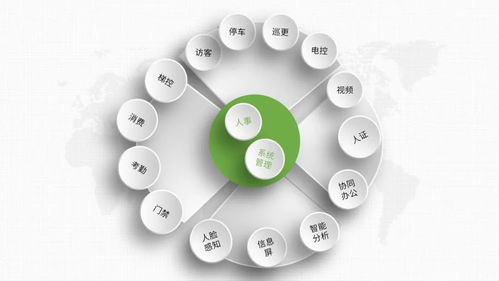 全維度智慧守護(hù) 熵基科技構(gòu)建大規(guī)模園區(qū)安防智能化新生態(tài)